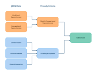 How voice AI for kids powers prosody - SoapBox Labs